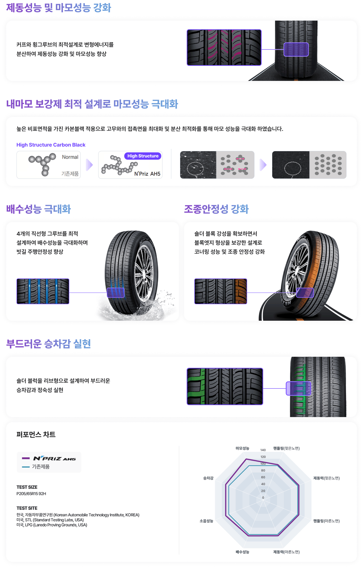 타이어 상세 이미지